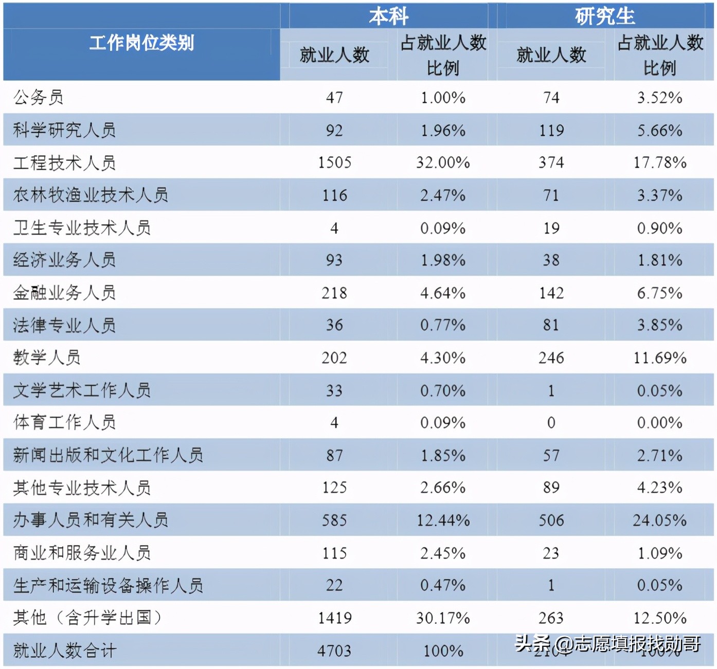 广西最厉害的一所大学，排名却“很靠后”，网友：末流211