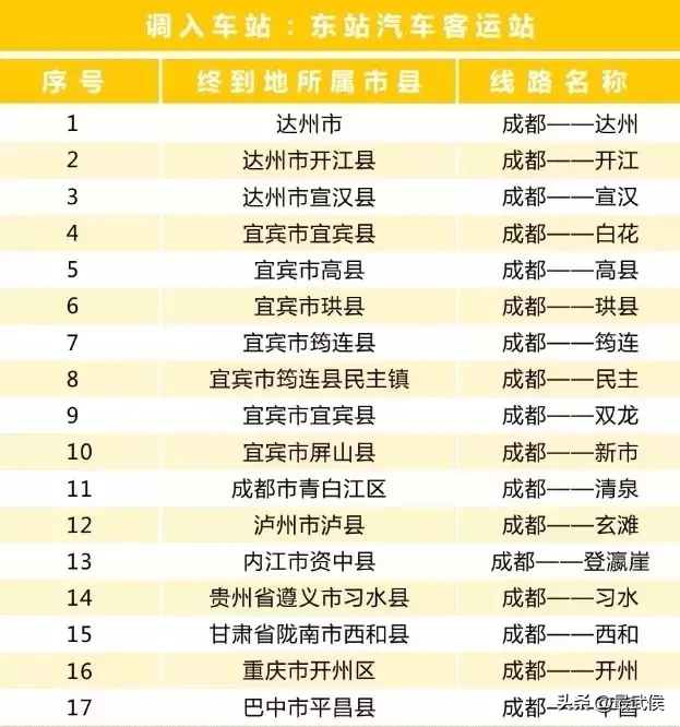 成都五块石客运站要拆了!班线全部调迁,赶快看!