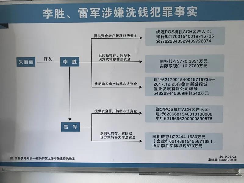 外汇天眼讯：地下钱庄的洗钱方式揭秘！你被骗的钱到哪儿了？