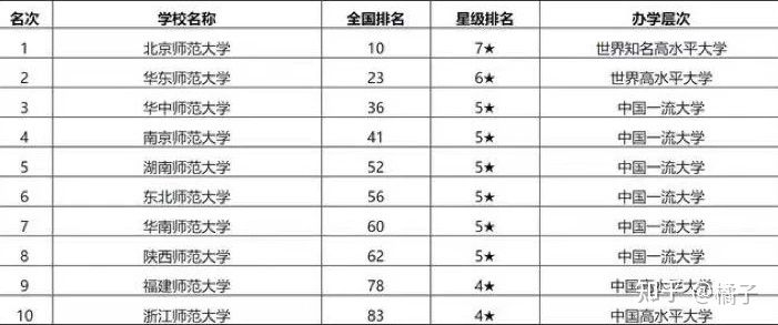 no1.纯干货分享——华南师范大学心理学专硕347考研️