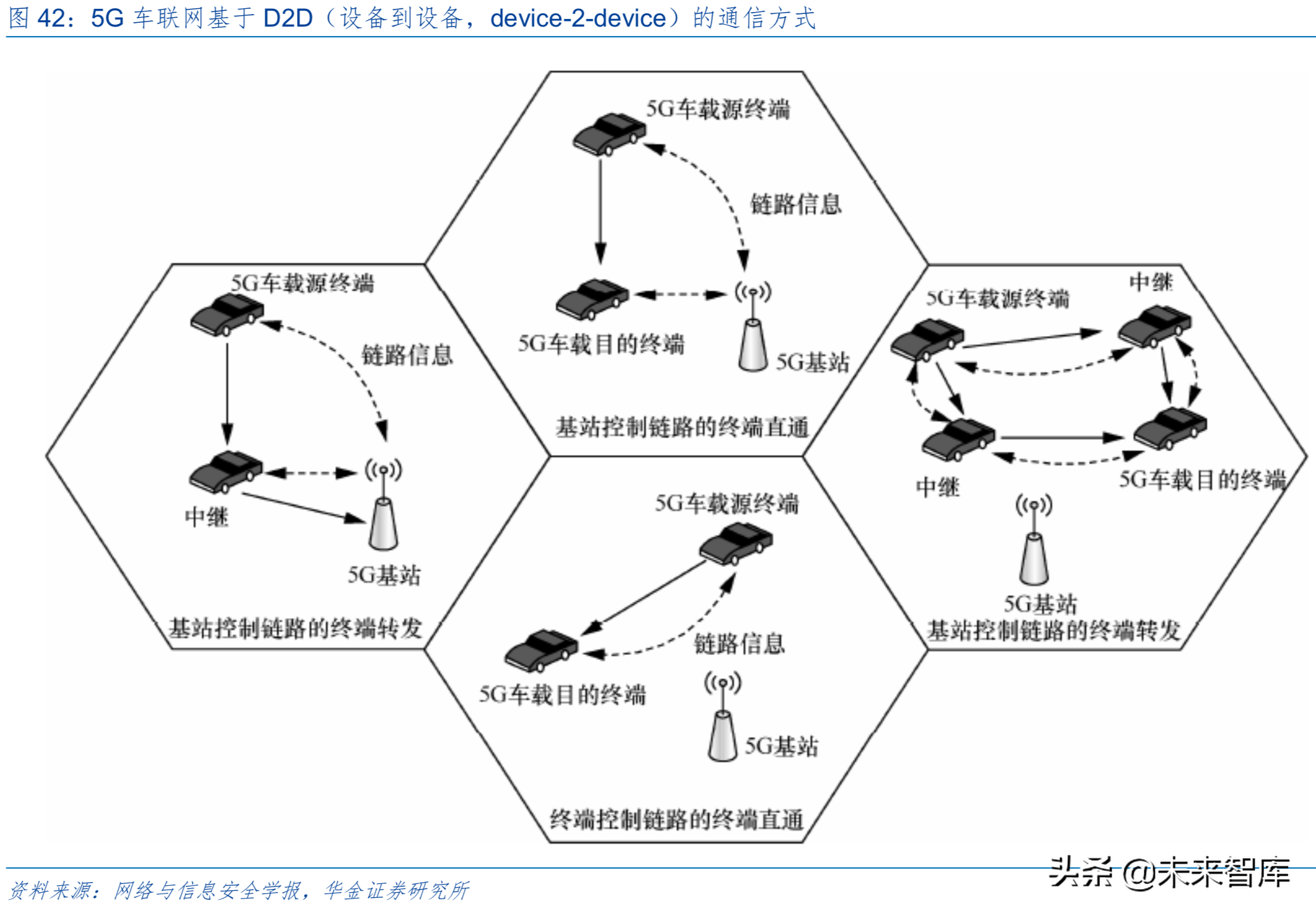5G时代信息产业发展与投资机会前瞻分析