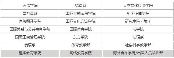 上海外国语大学好考吗?上外学费一年多少(图1)