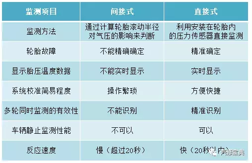 大众高尔夫胎压灯复位方法及十大品牌轮胎压力传感器归零技巧