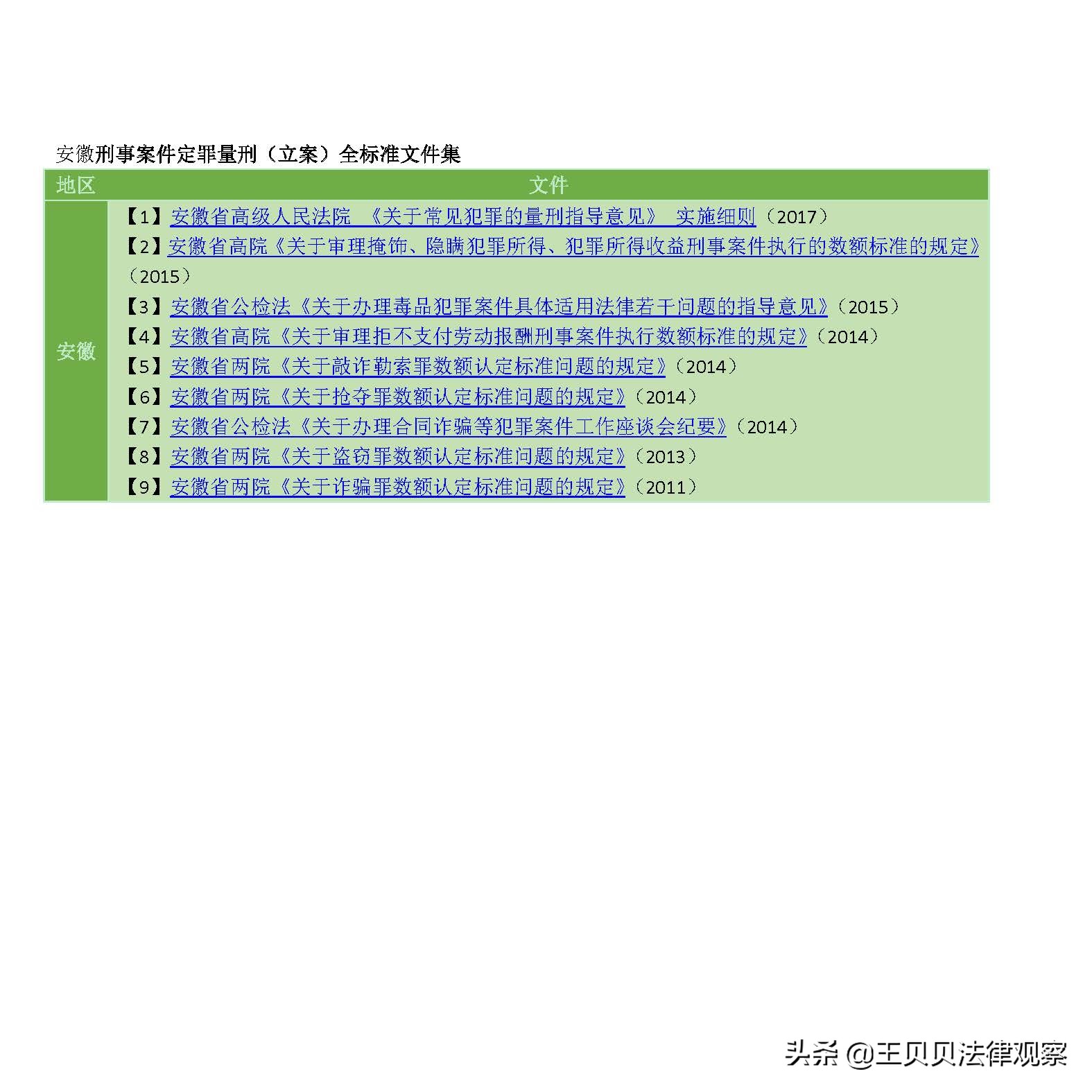 最新 刑事案件定罪量刑（立案阶段）标准最全文件集锦 