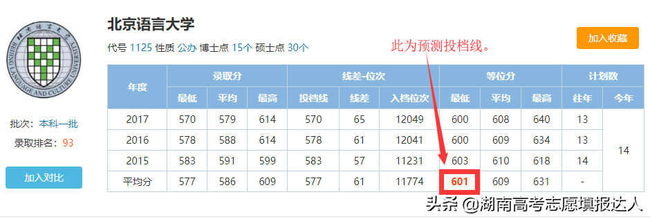 论高考填志愿的重要参考指标——等位分