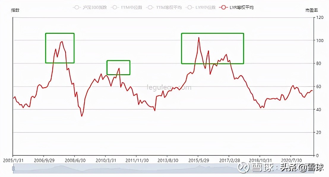 万字干货！一篇文章帮你搞明白估值，解读市盈率、市净率、市销率