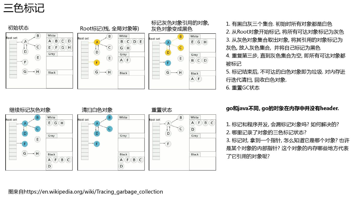 超干货｜Golang的goroutine是如何实现的？