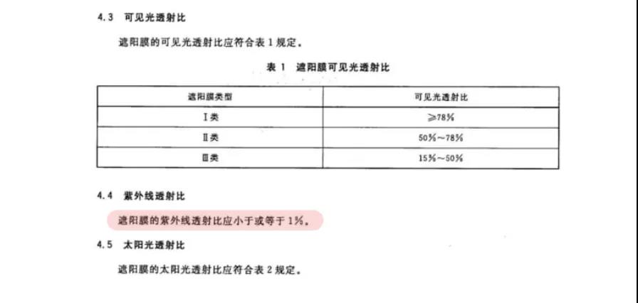 汽车贴膜怎么选？是不是越黑越好？