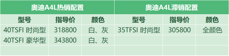 奥迪A4L：网上评论和“现实”完全相反，厂家缺车建议停止收订