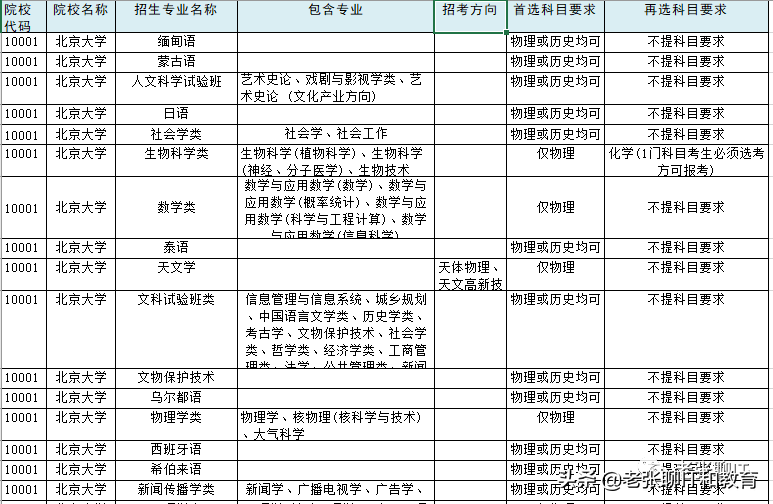 一文完整、透彻讲解：如何进行高考志愿填报所需数据的准备？