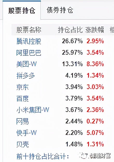 中概互聯可以抄底了嗎？中概互聯有哪些基金？