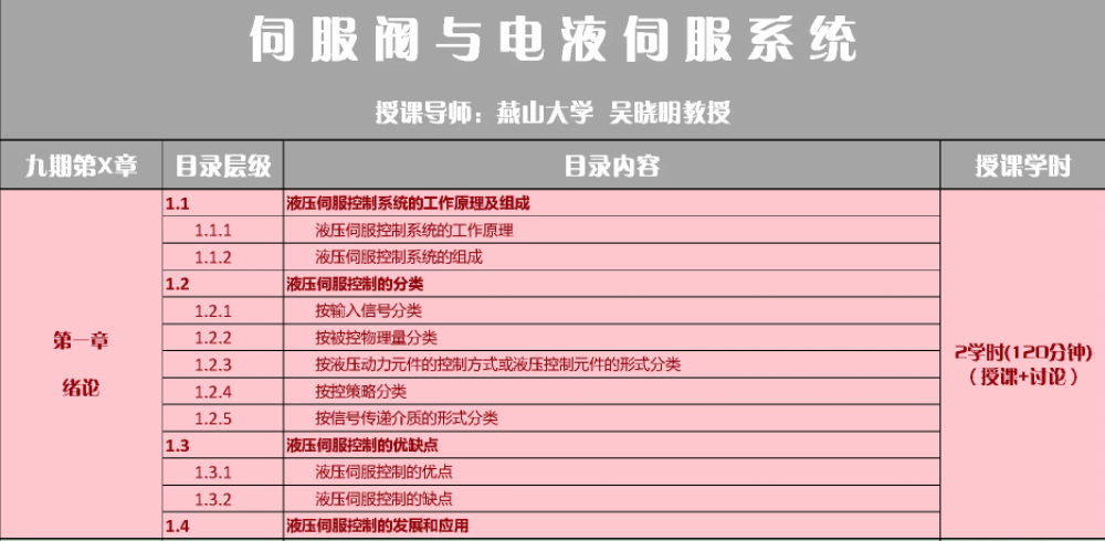 支撑环是如何辅佐O型圈一统密封天下的？