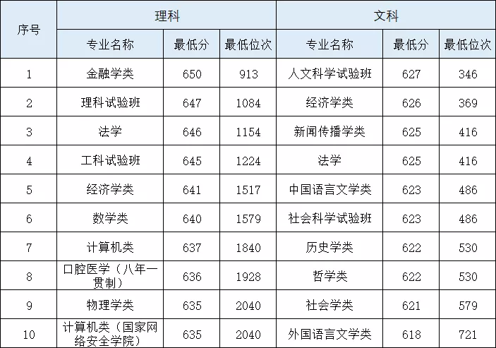 武汉大学，东湖之滨，珞珈山上，这是我们亲爱的学堂