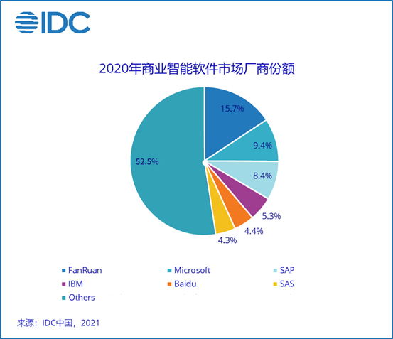 这家IT千亿巨头正式宣布退出中国区业务！国产化替代必是大势所趋