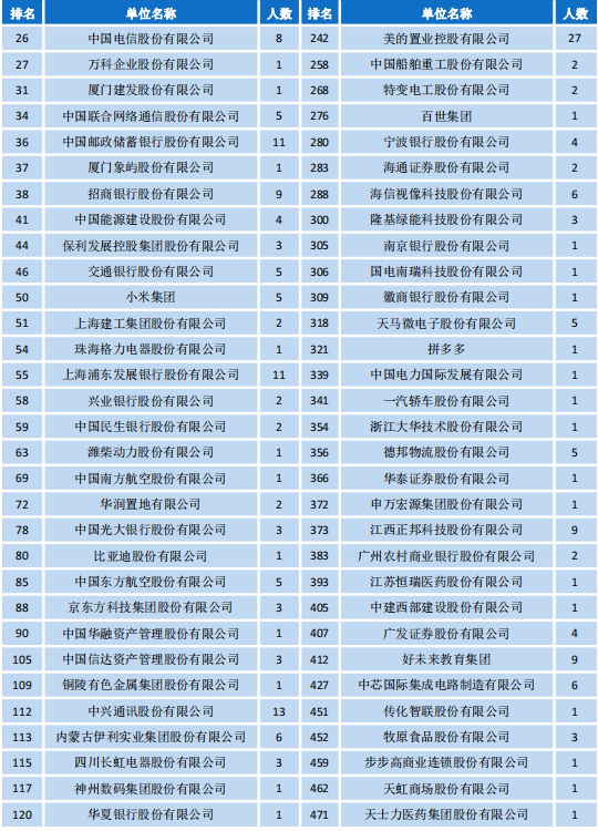 兰州大学2020届就业报告：985深造平台，只对努力同学有用