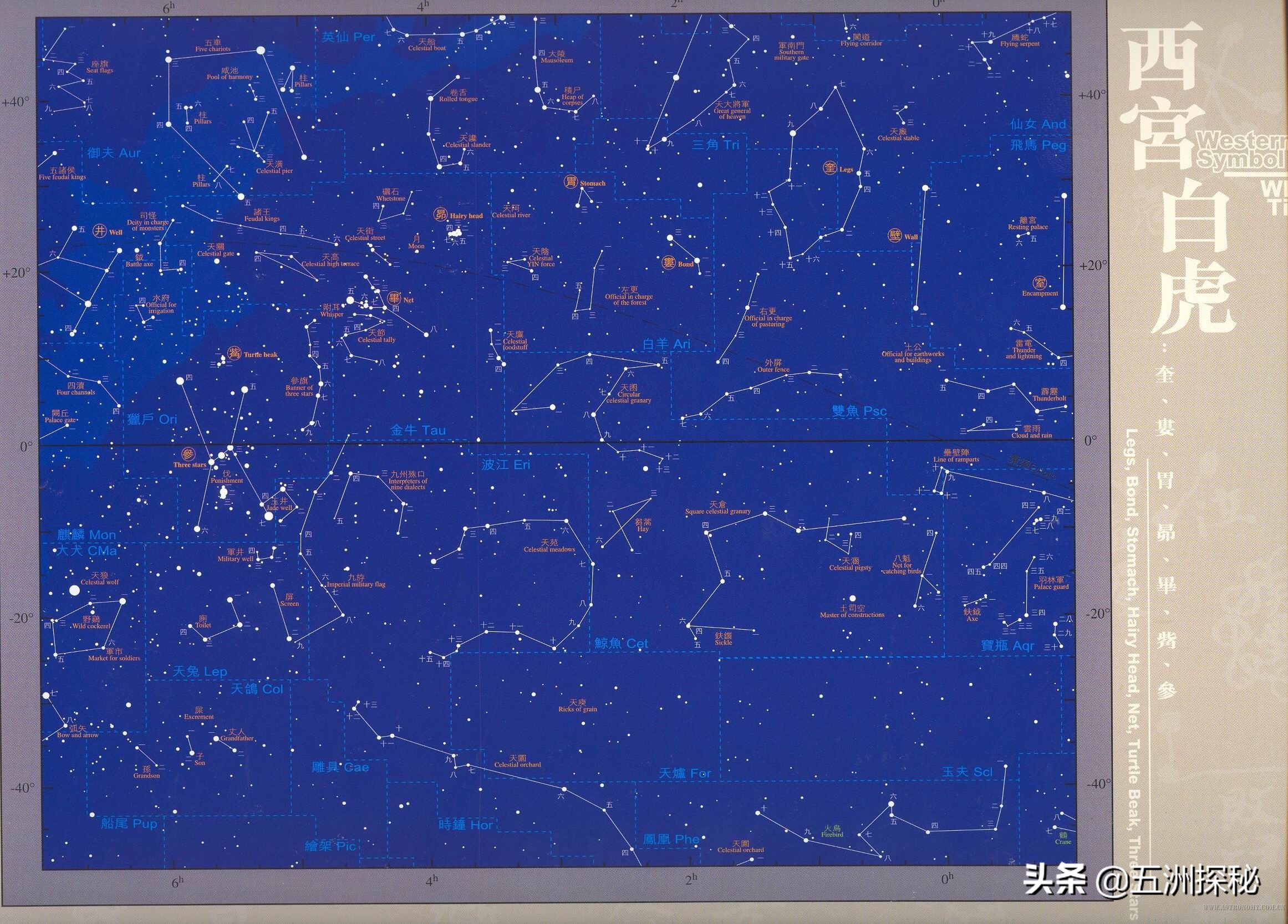 中国战国时期天文历法：“三垣”、“四象” 、“二十八宿”