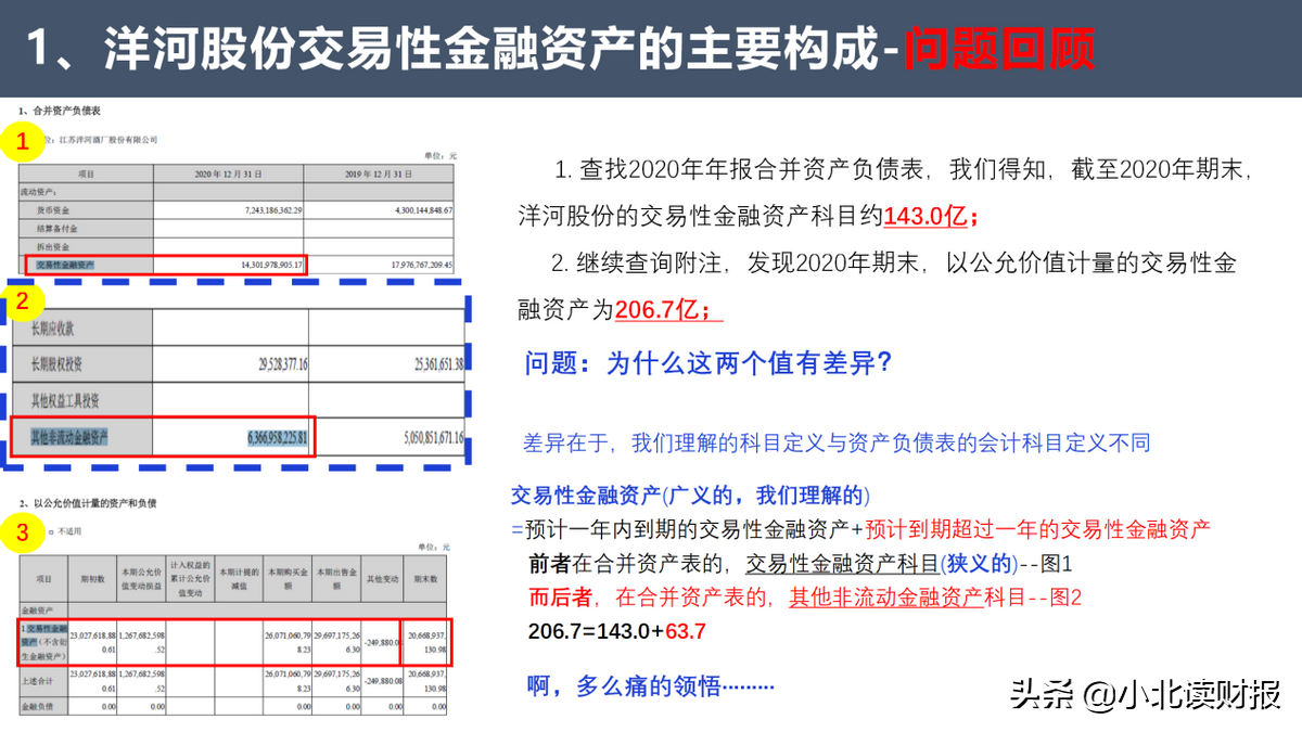 真是高手在民间！专业的财务分析竟然是业余人士捎带做的