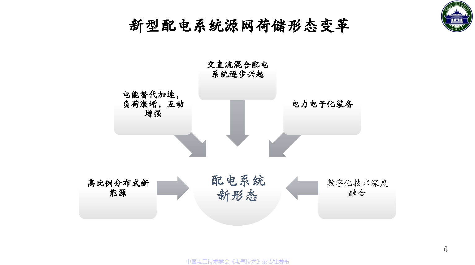 武汉大学董旭柱教授：新型配电系统技术发展的思考