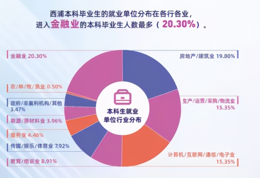 中国最贵大学排行！会计硕士学费24万/年，年薪却仅20.2万