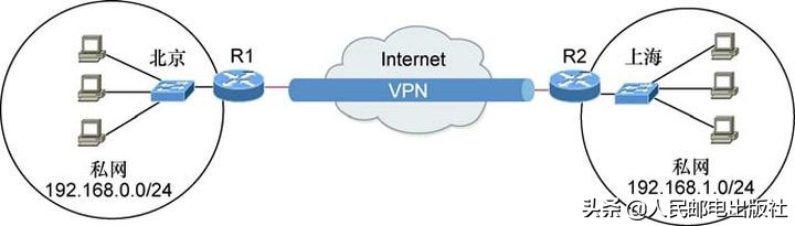 网络安全——什么是虚拟专用网络（VPN）？