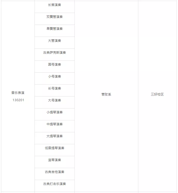 沈阳音乐学院2020年本科招生简章