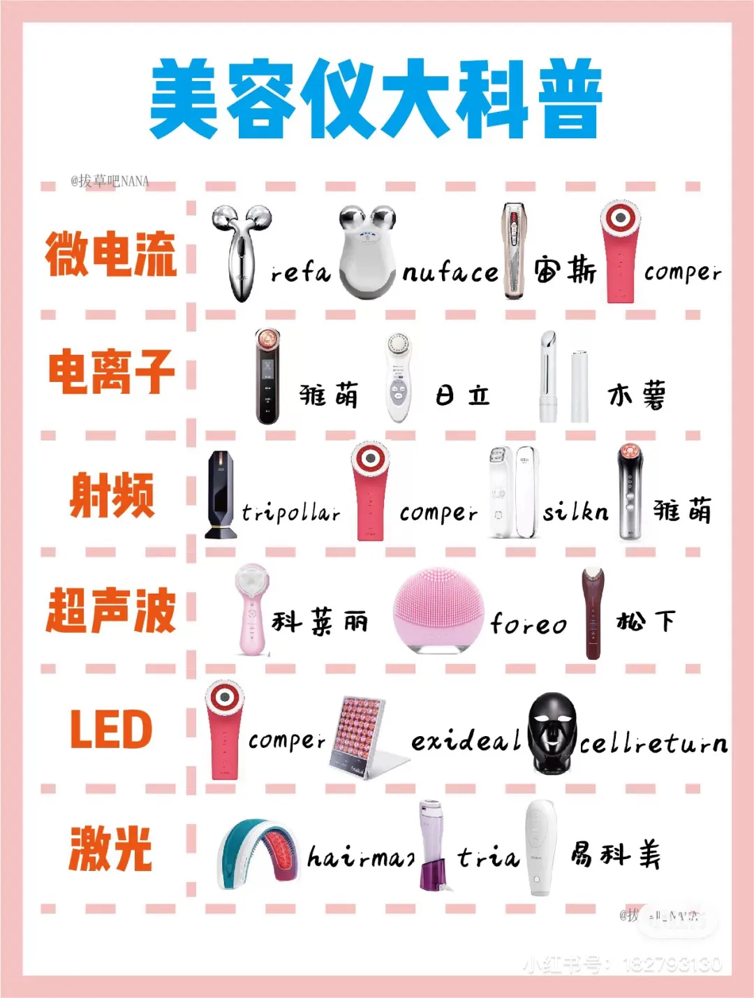 美容仪深度科普 | 几千块真的值得花吗?