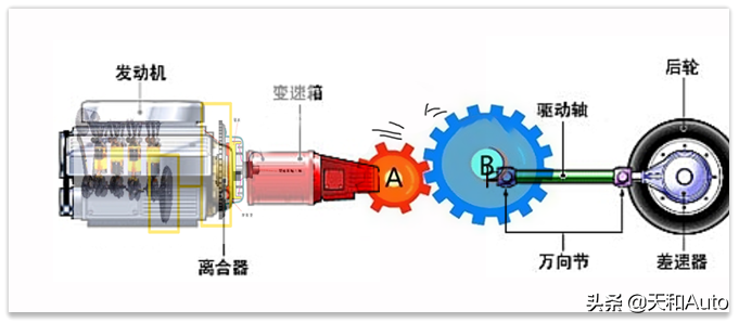 汽车倒档的趣味冷知识，你真的了解吗？