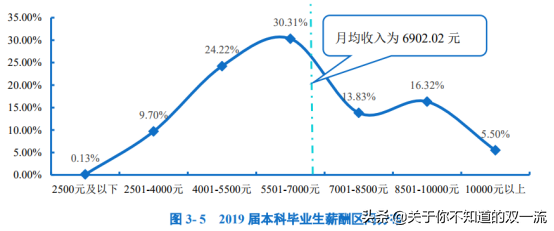 本科毕业生就业率接近99%！竟超九成毕业生留在粤港澳地区就业