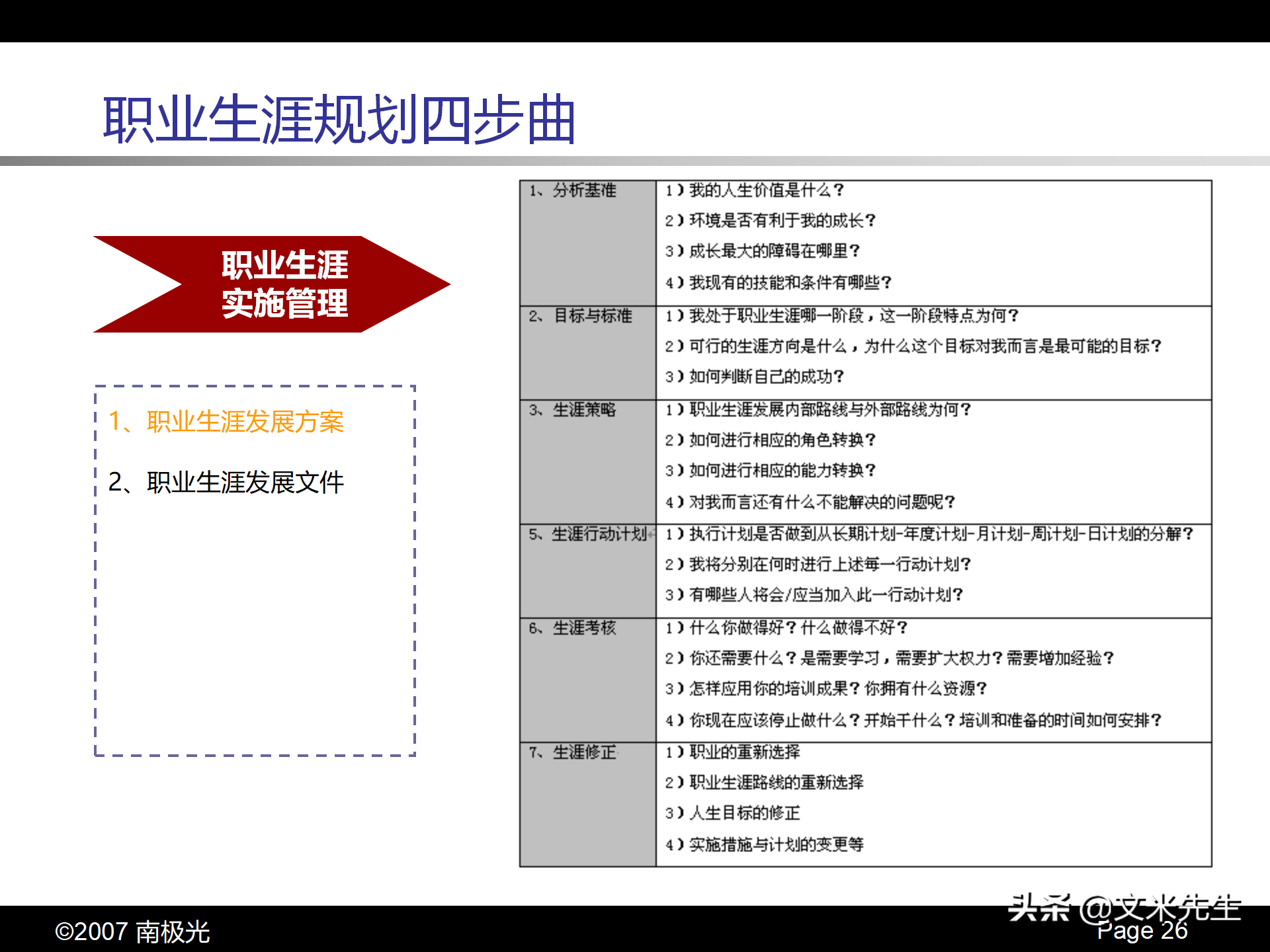 职业生涯规划四步曲，46页个人职业生涯规划，珍藏版果断收藏