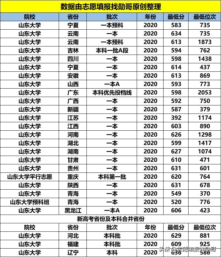 我国学科“最齐全”的985大学，升学率50%以上，值得考虑