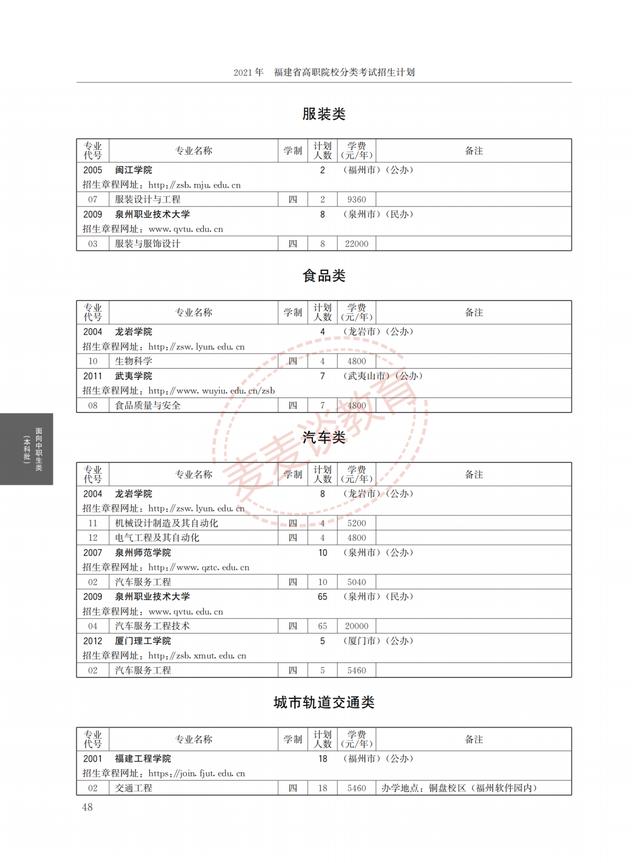 福建2021年高职院校分类考试招生计划公布！完整图片版！附分数线