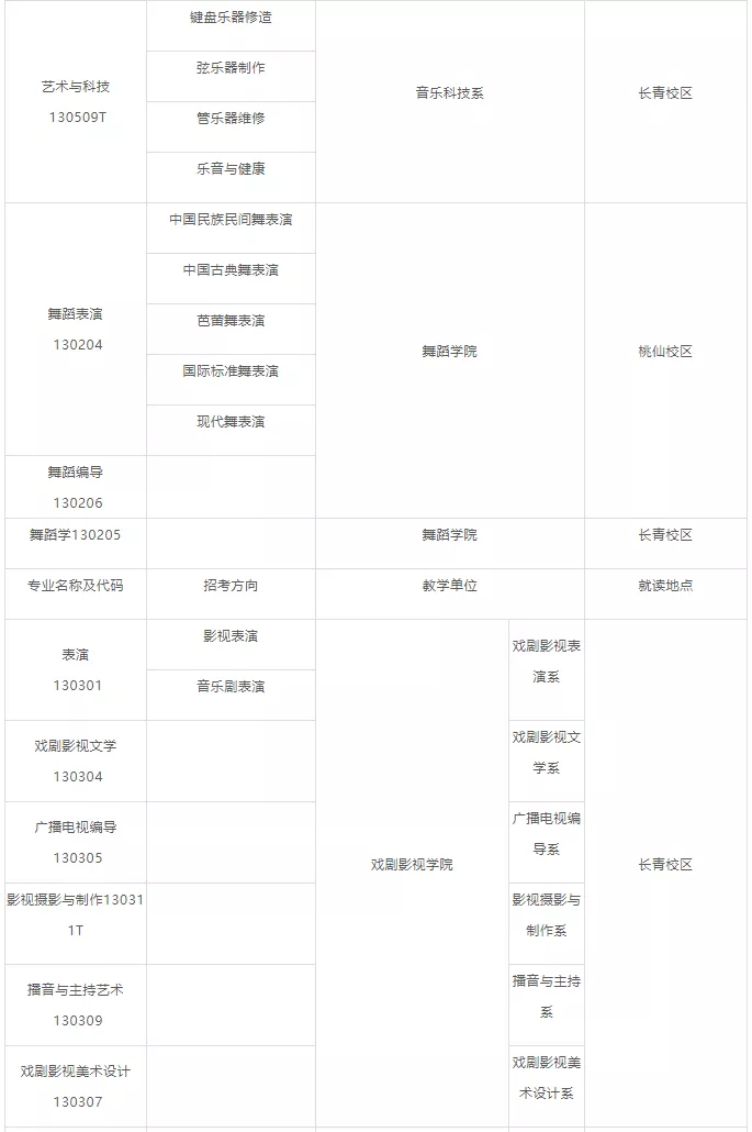 沈阳音乐学院2020年本科招生简章