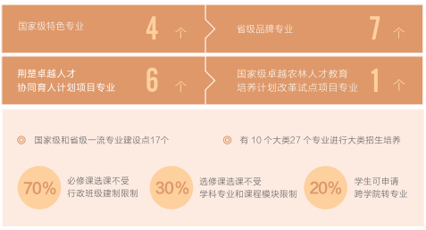 坐拥顶尖专业，排名飞速提升，武汉这所