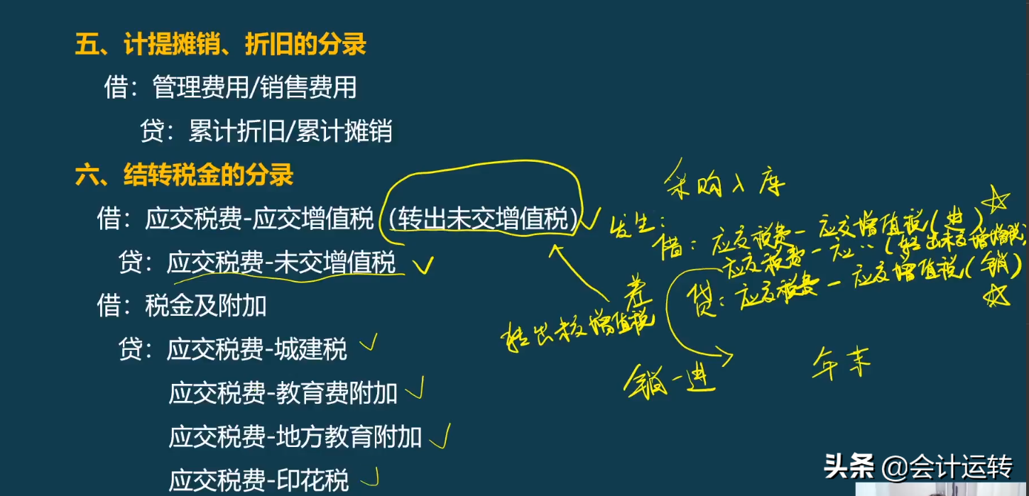 新会计做账不熟练，老会计甩过精心整理的账务处理流程，真全面