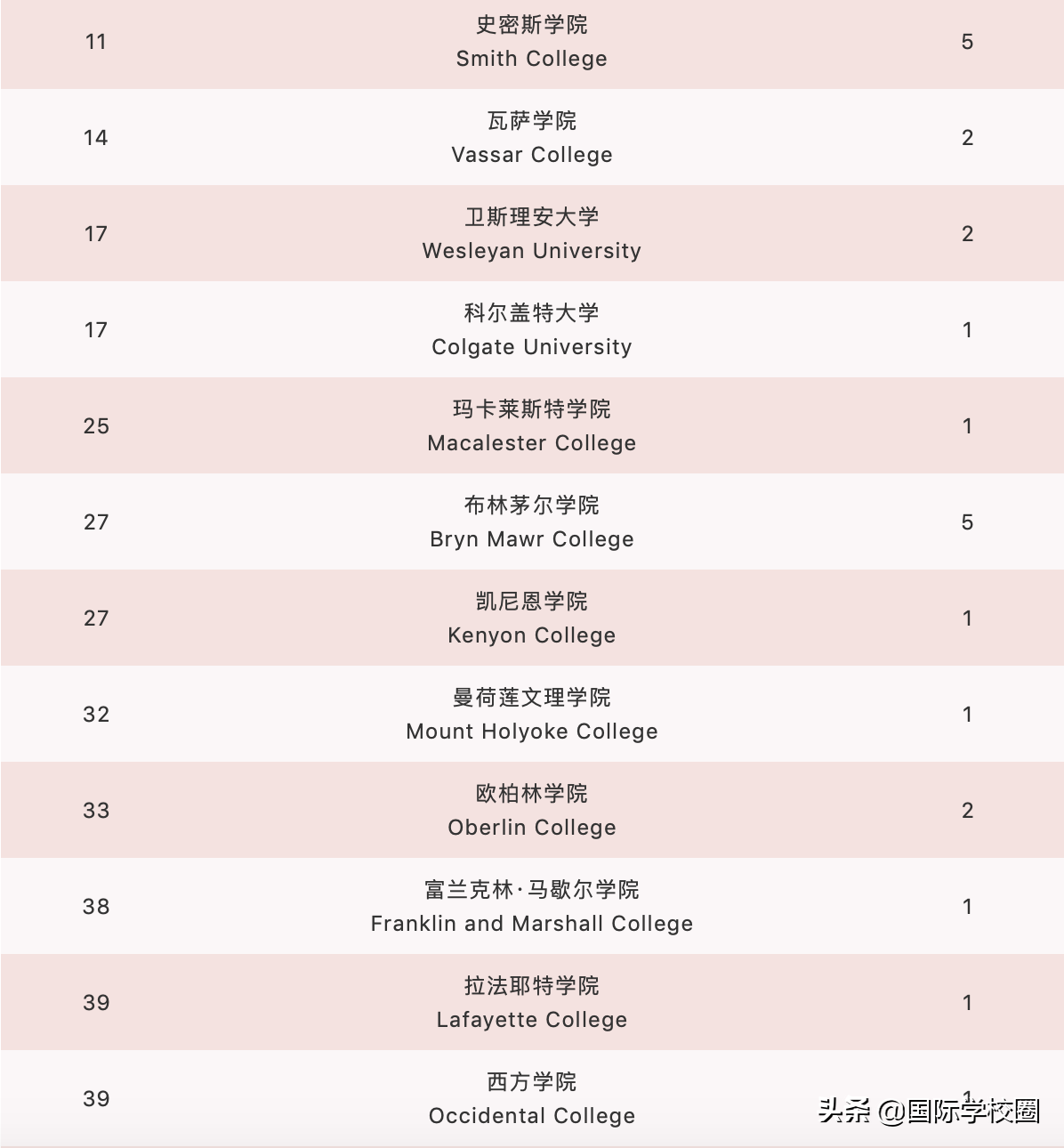 魔都神仙“巨头”平和，为何被称为浦东最牛国际学校？