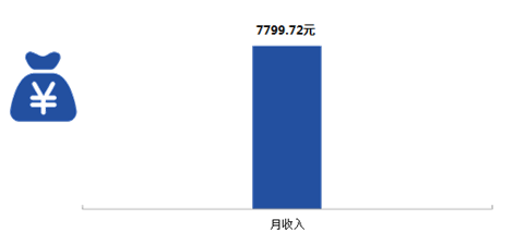 阿里巴巴西安招聘（关注）