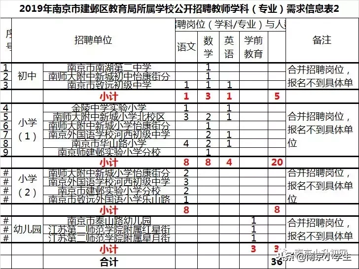 南京2017教师招聘（最新）