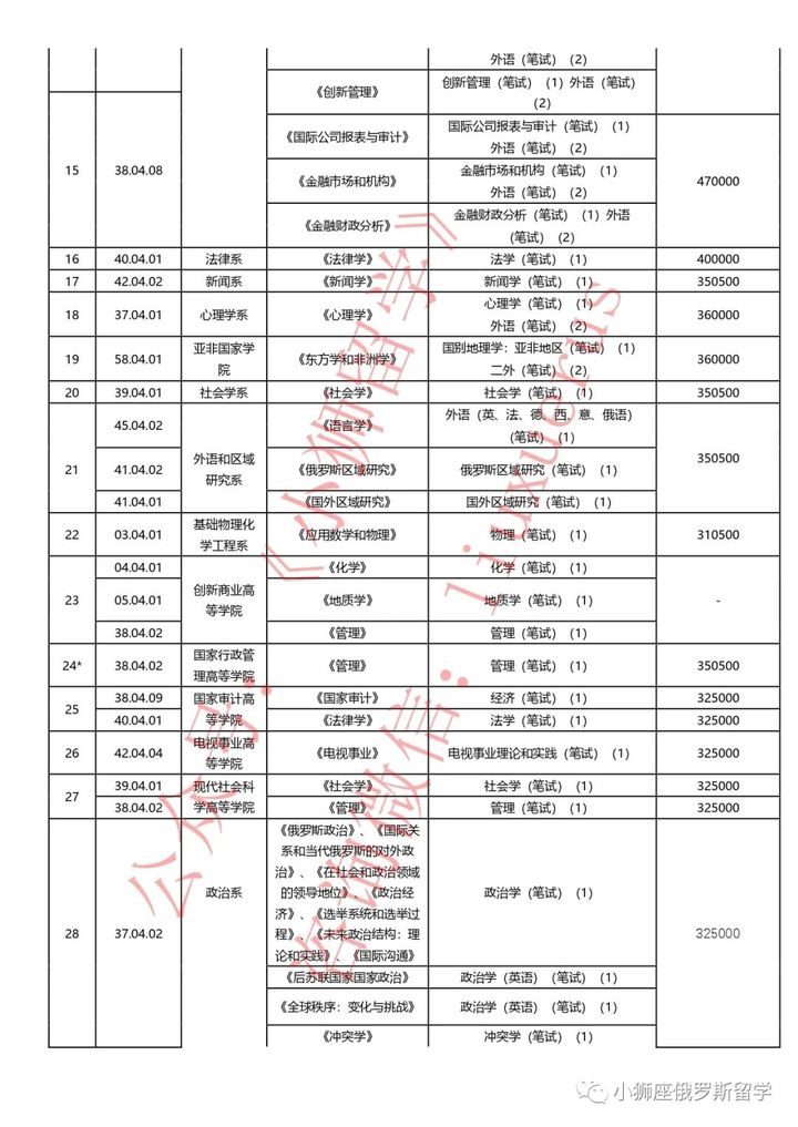俄罗斯莫斯科国立大学介绍