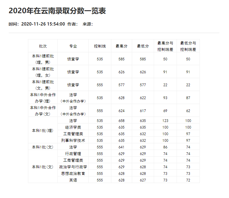刚刚！2021重庆市高考分数线重磅公布！