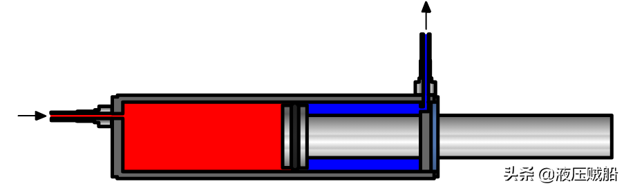 液压缸基础知识