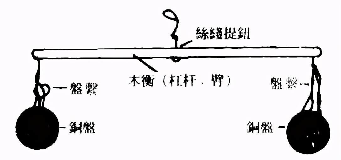 中国古代的杠杆示意图图片