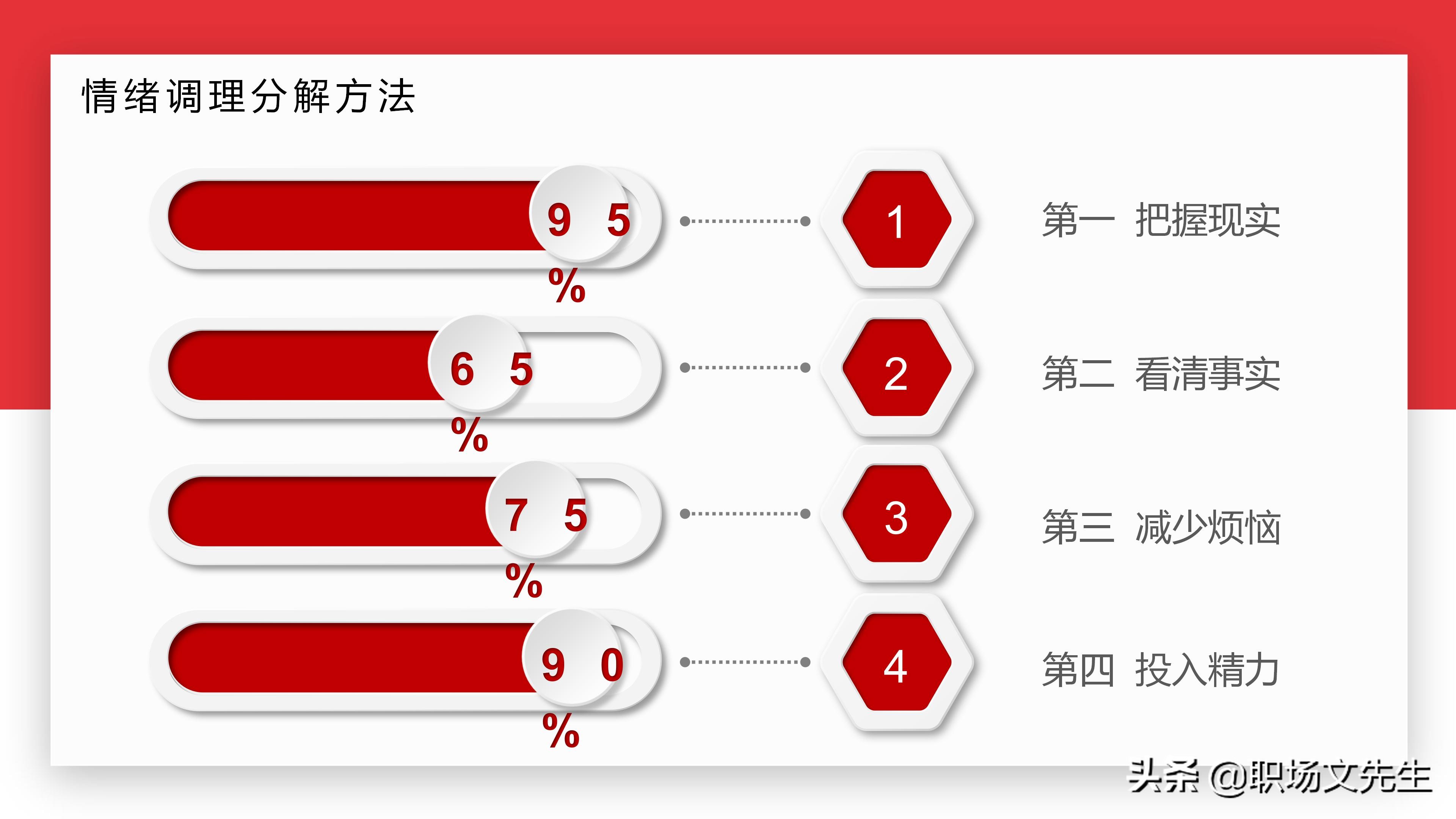 如何塑造积极心态？30页心态沟通培训课件，心态影响人的能力
