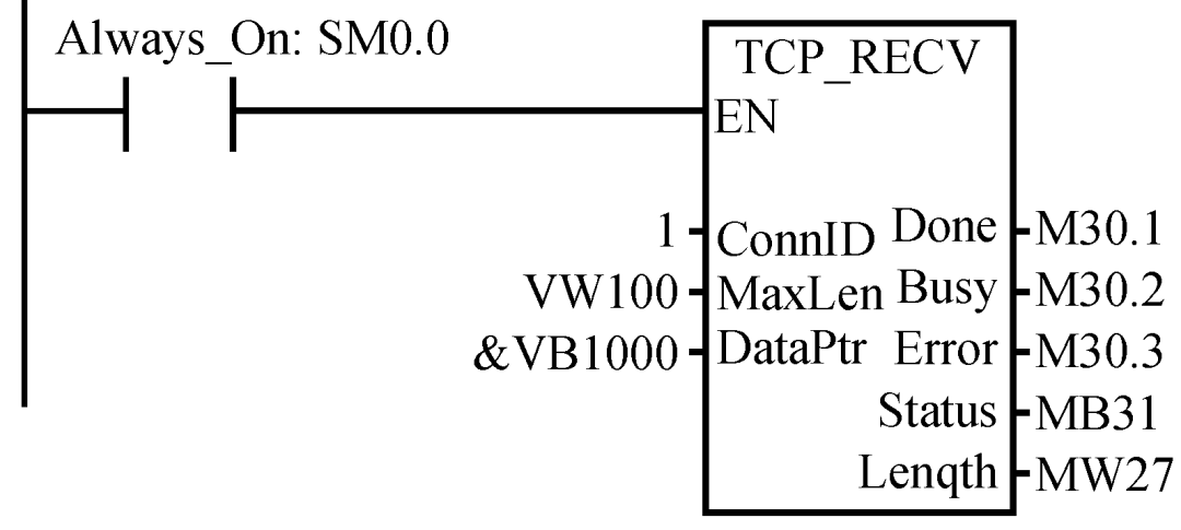 采用PLC作为通信控制设备，解决变压器信号远程传输难题