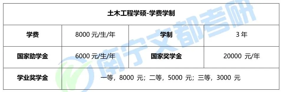 桂林理工大学土木工程学硕，2021考研难度及报录情况分析