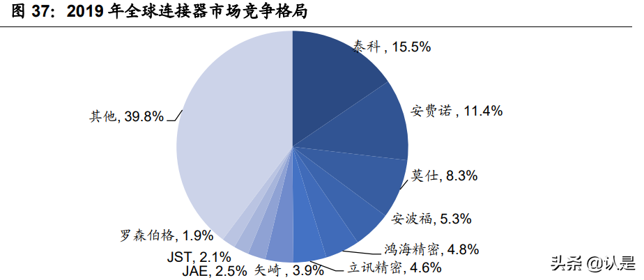 瑞可达专题报告：连接器优质供应商，通信+新能源车双赛道共振