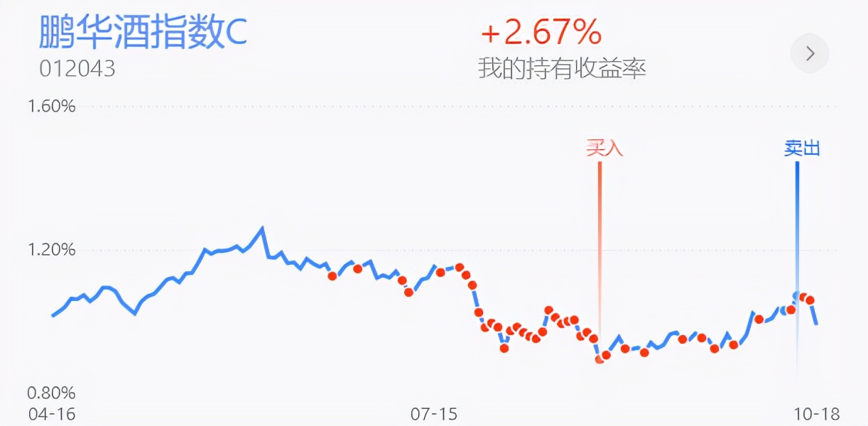 实盘收益率回撤，白酒医药还有机会