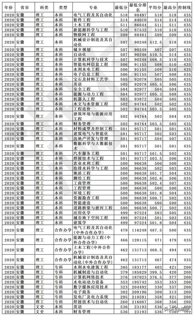 长春工程学院是几本?长春工程学院什么档次(图14)