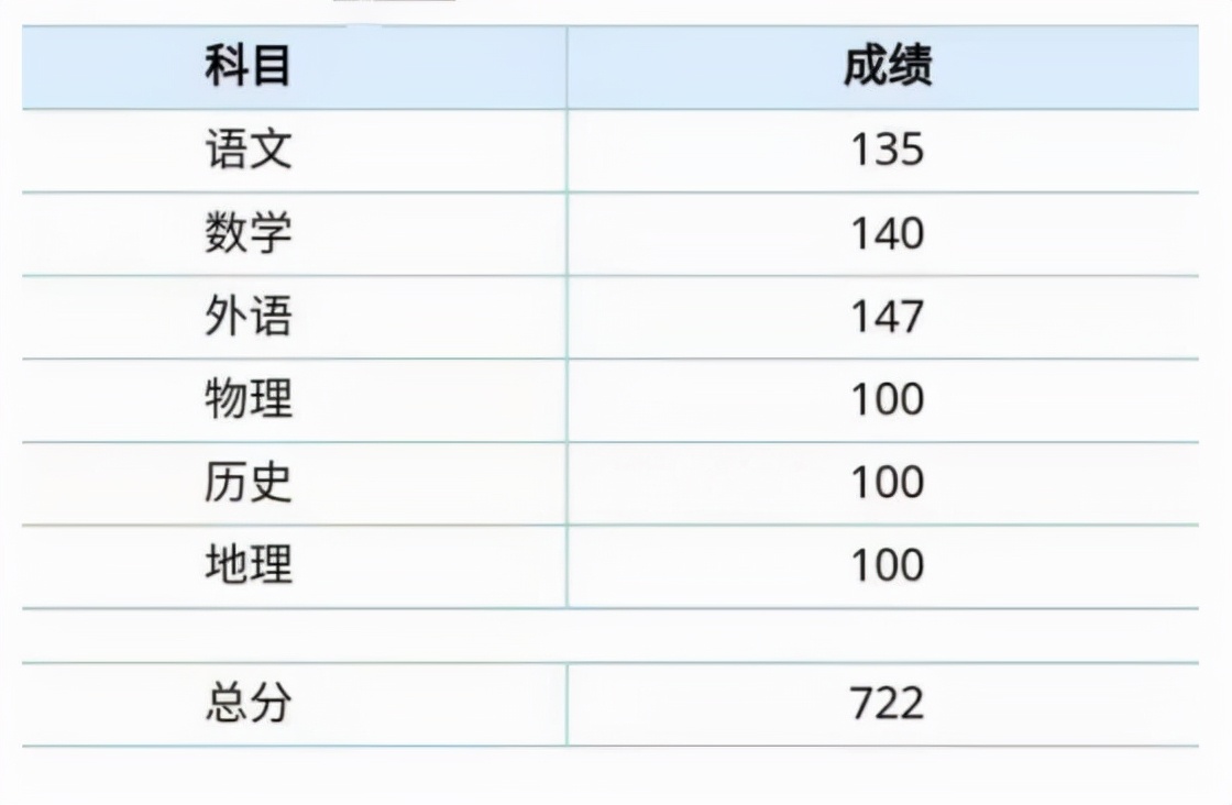 高中毕业才知道，“走读”和“住校”差别很大，选错可能无缘大学