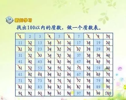 100以内的质数表 巧记100以内质数顺口溜 简易百科