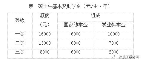 「择校」哈尔滨工业大学 机械类考研详情汇总